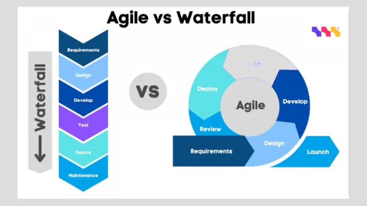 Agile vs Waterfall software development comparison
